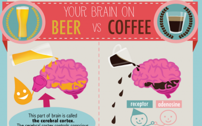 beer vs coffee inforgraphic