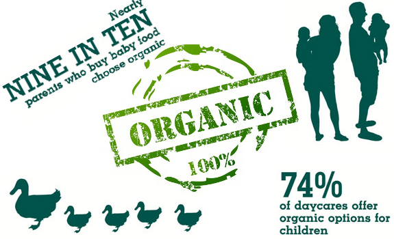organic choice