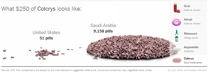 pharma_drug_price_article_image3_710