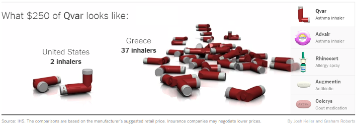 pharma_drug_price_article_image_710