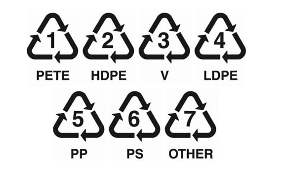 Your Guide To Plastic Recycling Symbols The Numbers On Plastic