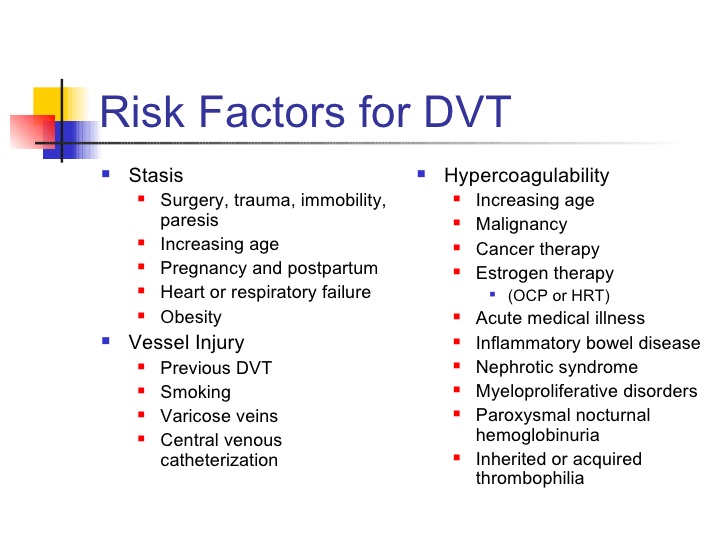 What Is A Provoked Blood Clot