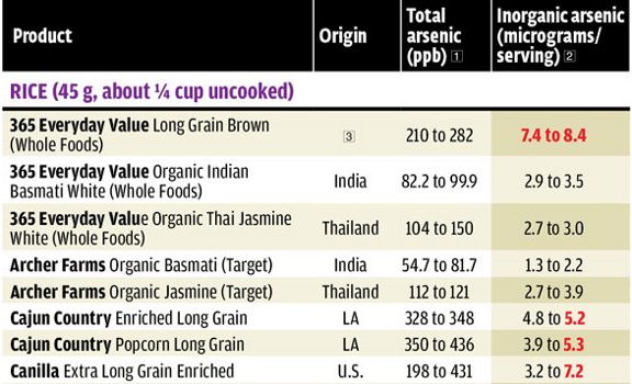rice report