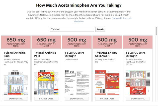 Source: ProPublica tylenol