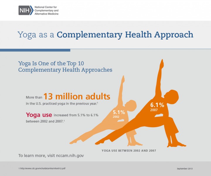 yoga_infographic_panel1